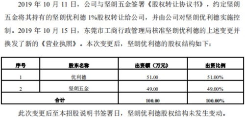 優利德沖科 九成收入依賴中低端產品，技術侵權與轉讓爭議并存