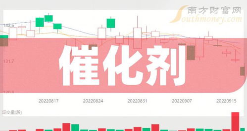 2024年催化劑概念股全名單梳理 1月15日技術(shù)轉(zhuǎn)讓聚焦